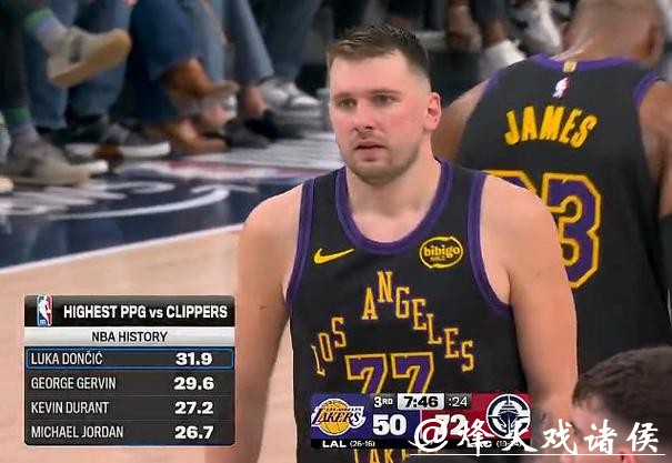 东契奇打快船场均31.9分,快船队史上所有对手中得分第一 东契奇打快船场均31.9分,快船队史上所有对手中得分第一